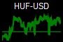 HUF-USD
